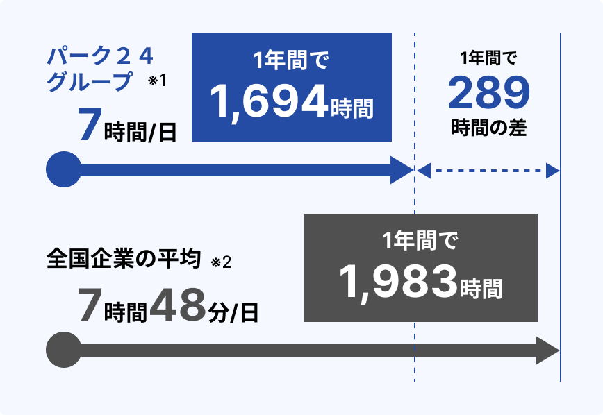 所定労働時間