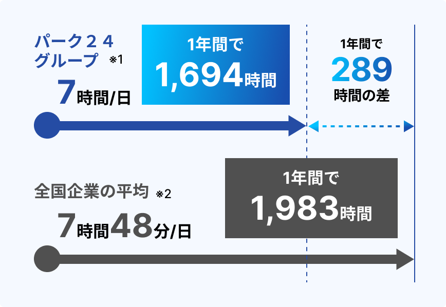 所定労働時間